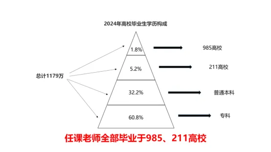 想要中考签约,要提前学到什么阶段?杭州方田教育八年级早培暑假&秋季报名开始啦~ 第8张