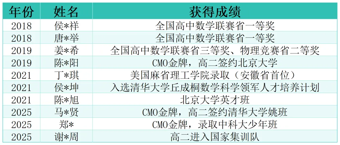 想要中考签约,要提前学到什么阶段?杭州方田教育八年级早培暑假&秋季报名开始啦~ 第11张
