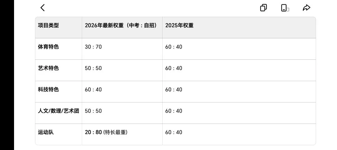 东莞中考自主招生 2025-2026 对比 第1张
