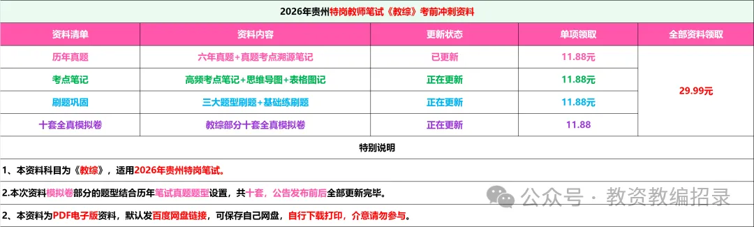 26-贵州特岗《教综》真题参考+高频考点笔记+1000刷题+10套模拟卷! 第5张