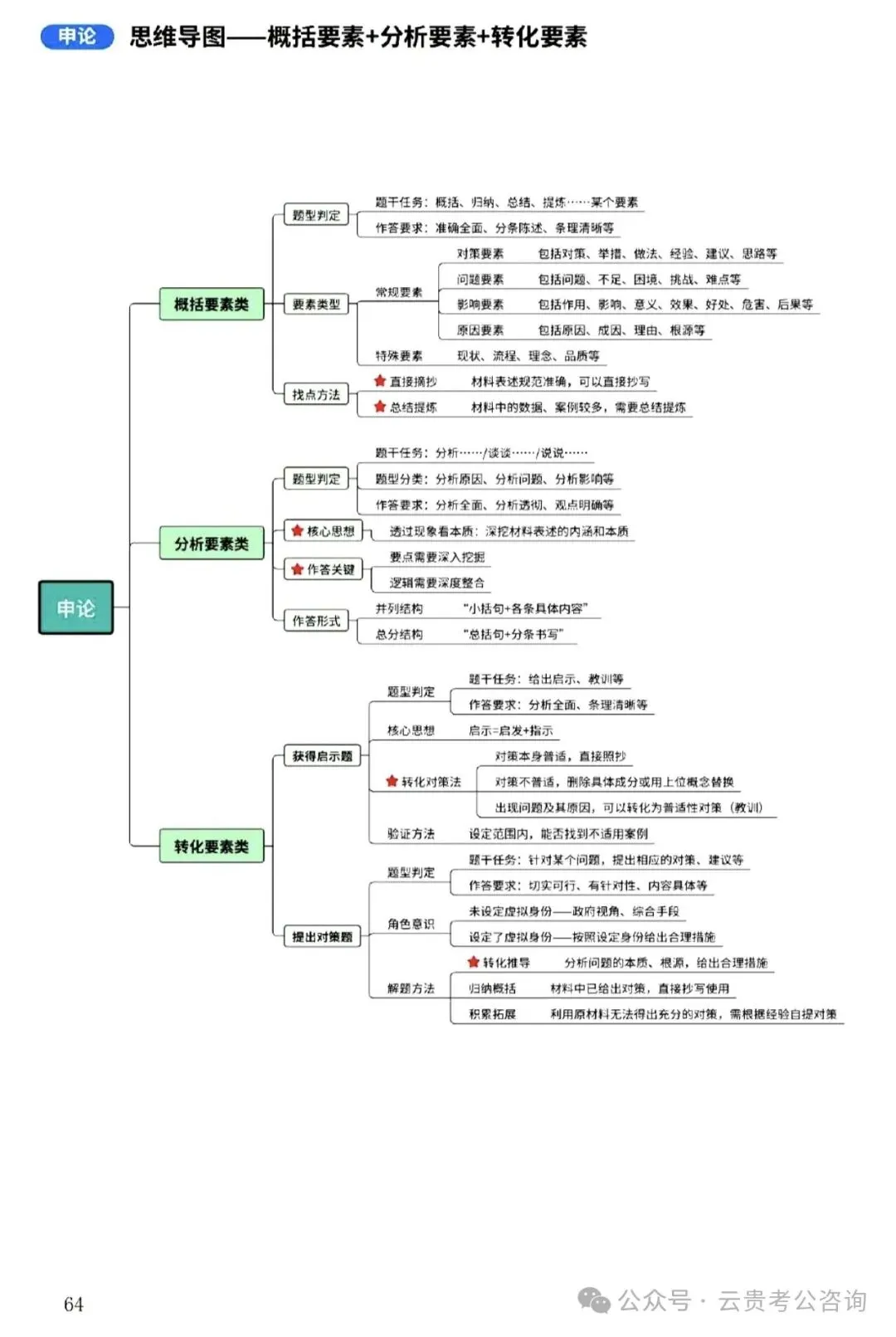 26-贵州特岗《教综》真题参考+高频考点笔记+1000刷题+10套模拟卷! 第39张