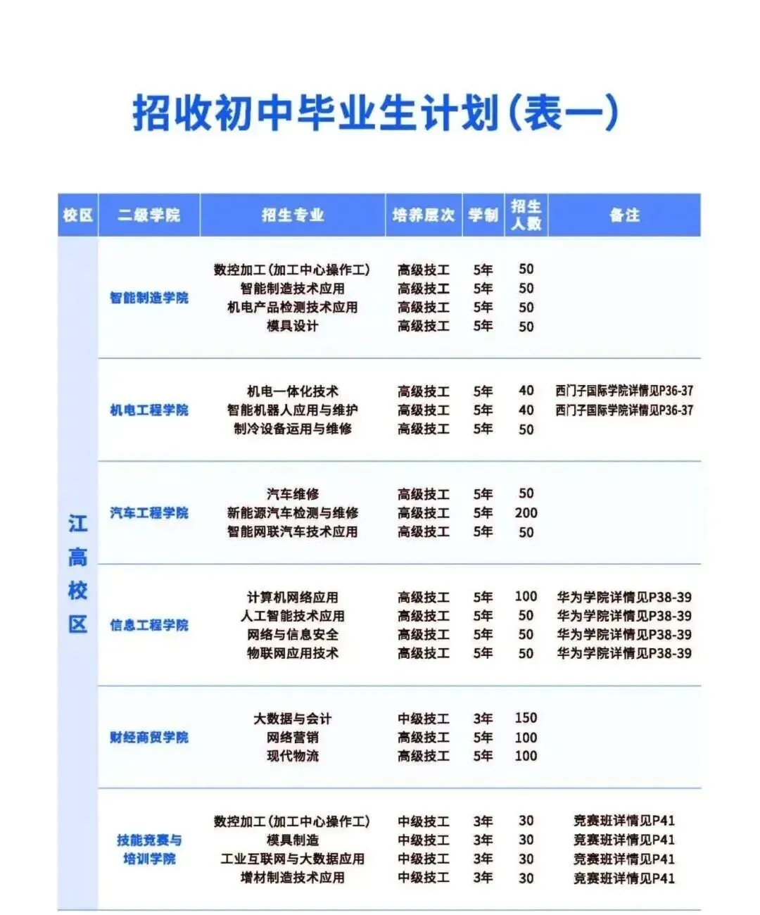 2026年广州中职介绍|中考成绩中等不迷茫,省机械给孩子一条成才坦途之广东省机械技师学院 第5张