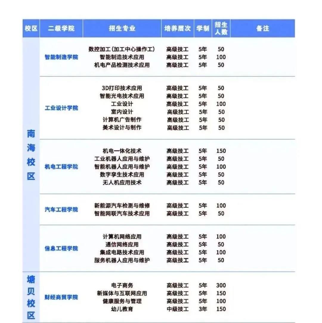 2026年广州中职介绍|中考成绩中等不迷茫,省机械给孩子一条成才坦途之广东省机械技师学院 第6张