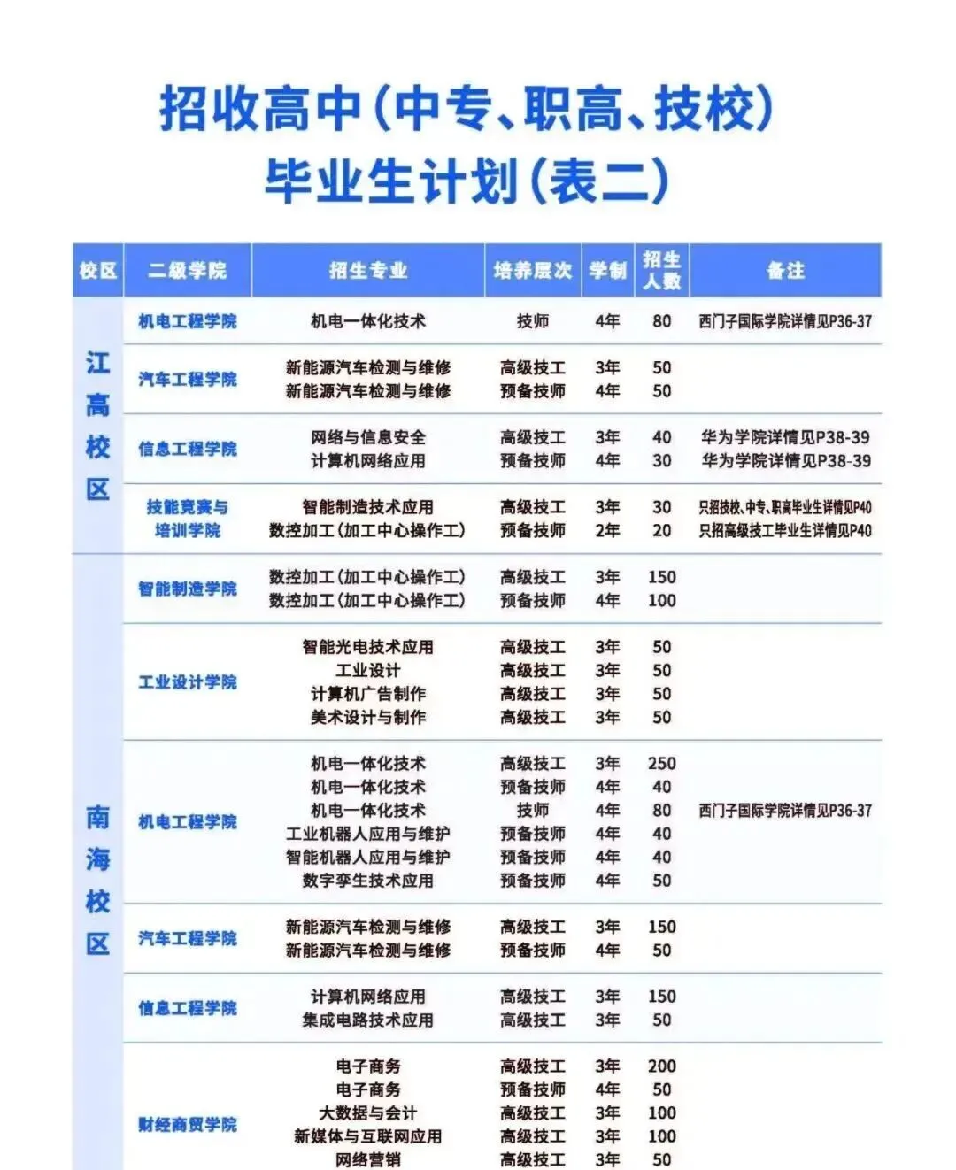 2026年广州中职介绍|中考成绩中等不迷茫,省机械给孩子一条成才坦途之广东省机械技师学院 第7张