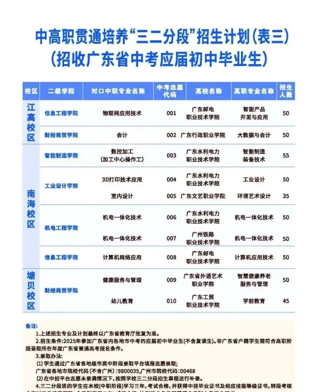 2026年广州中职介绍|中考成绩中等不迷茫,省机械给孩子一条成才坦途之广东省机械技师学院 第8张