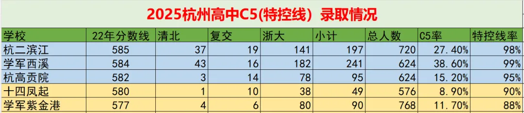 杭州头部牛娃中考分配生志愿怎么填:“强强相击”硬扛,还是“底线思维”求稳? 第4张