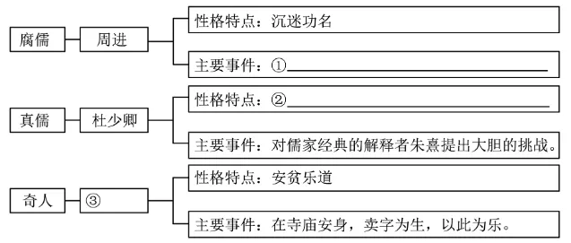 2026届湖北黄石港九年级中考一模 语文试题及答案 第2张