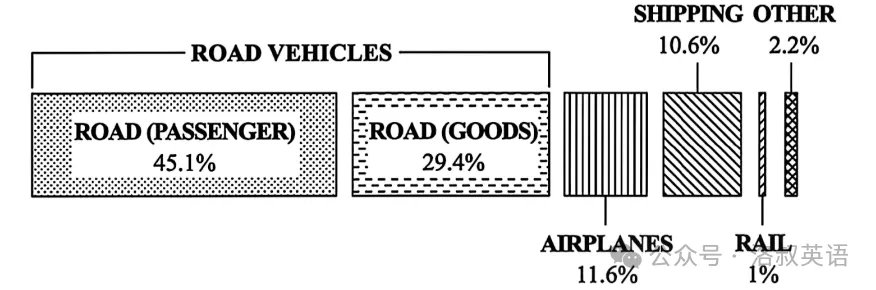 近5年(2021-2025)高考英语真题分类汇编—— 阅读理解(原卷版+解析版) 第9张