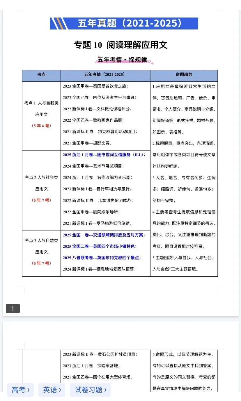 近5年(2021-2025)高考英语真题分类汇编—— 阅读理解(原卷版+解析版) 第11张