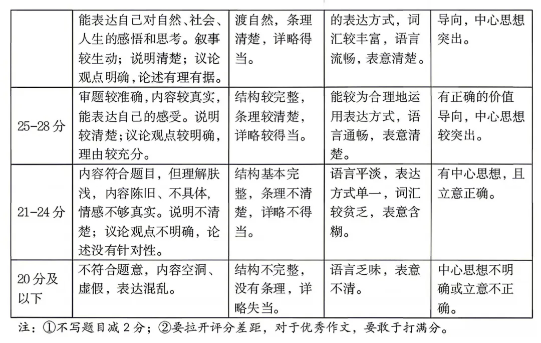 太原市2026年初中学业水平模拟考试(一)-语文+答案 第14张