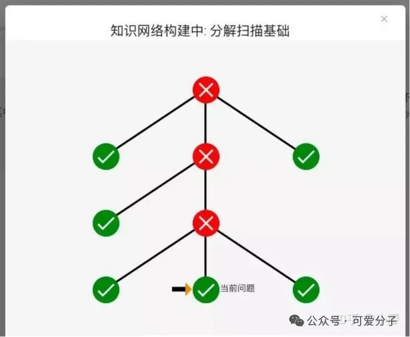 客观评测:27张宇1000题相对于往年真题的契合度 第5张