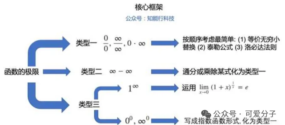 客观评测:27张宇1000题相对于往年真题的契合度 第8张