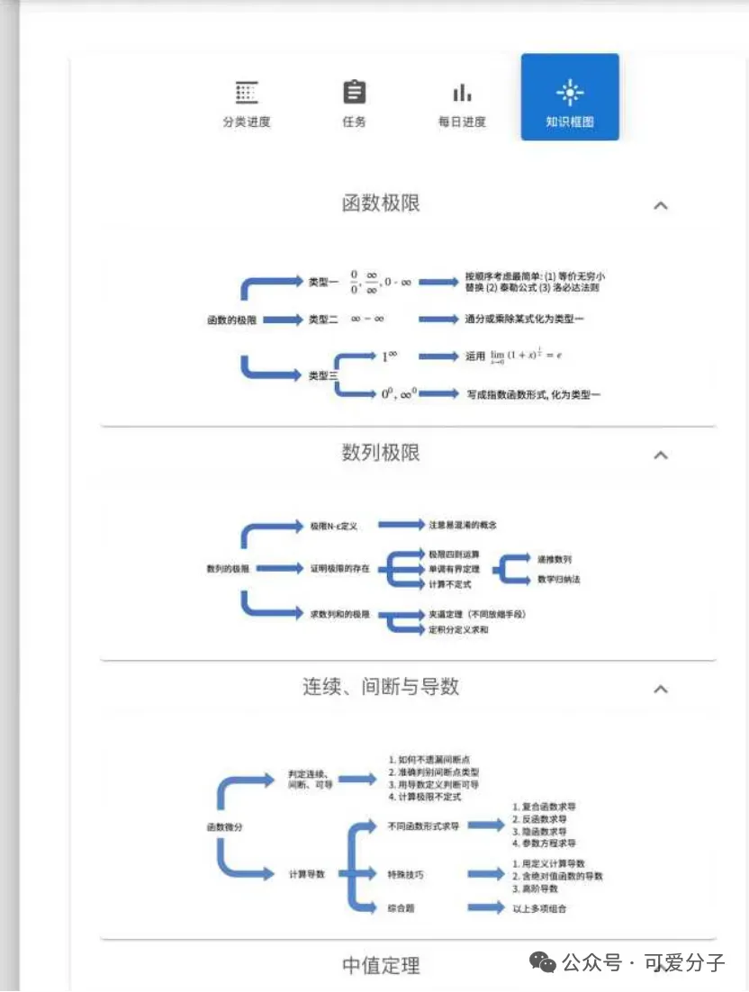 客观评测:27张宇1000题相对于往年真题的契合度 第9张