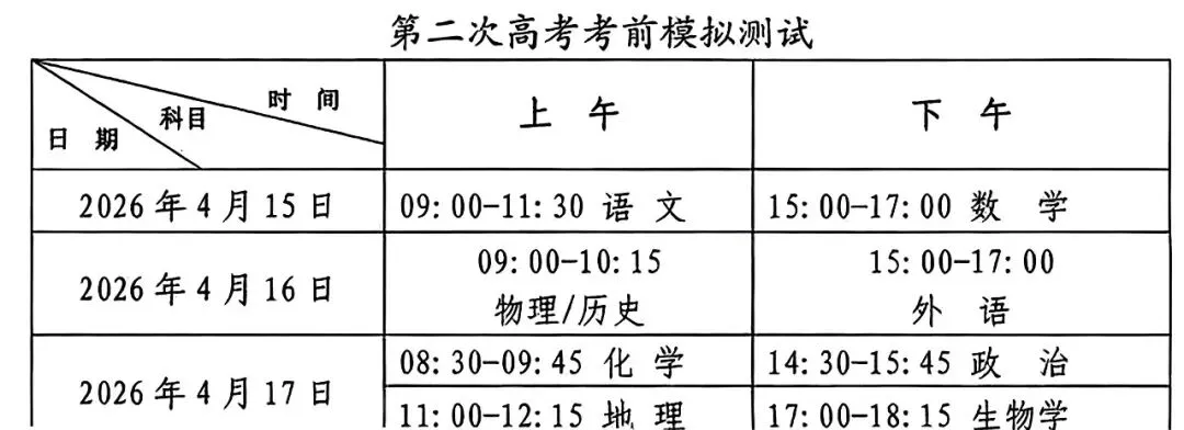 【试卷+解析】运城二模运城市2026年高考考前模拟测试全科汇总! 第2张