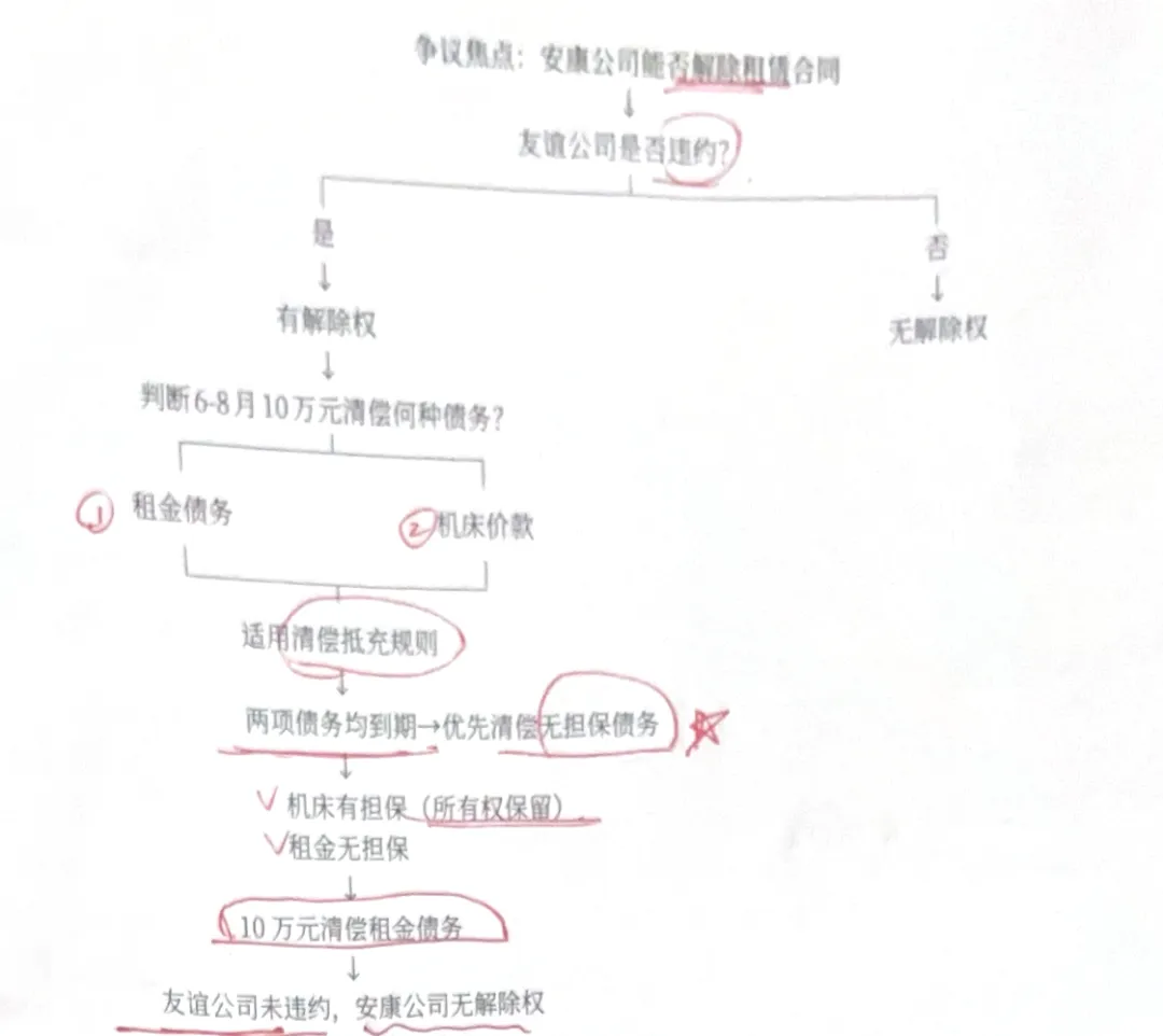 2025年法考主观真题-民综篇(主观二战的同学要开学啦!) 第4张
