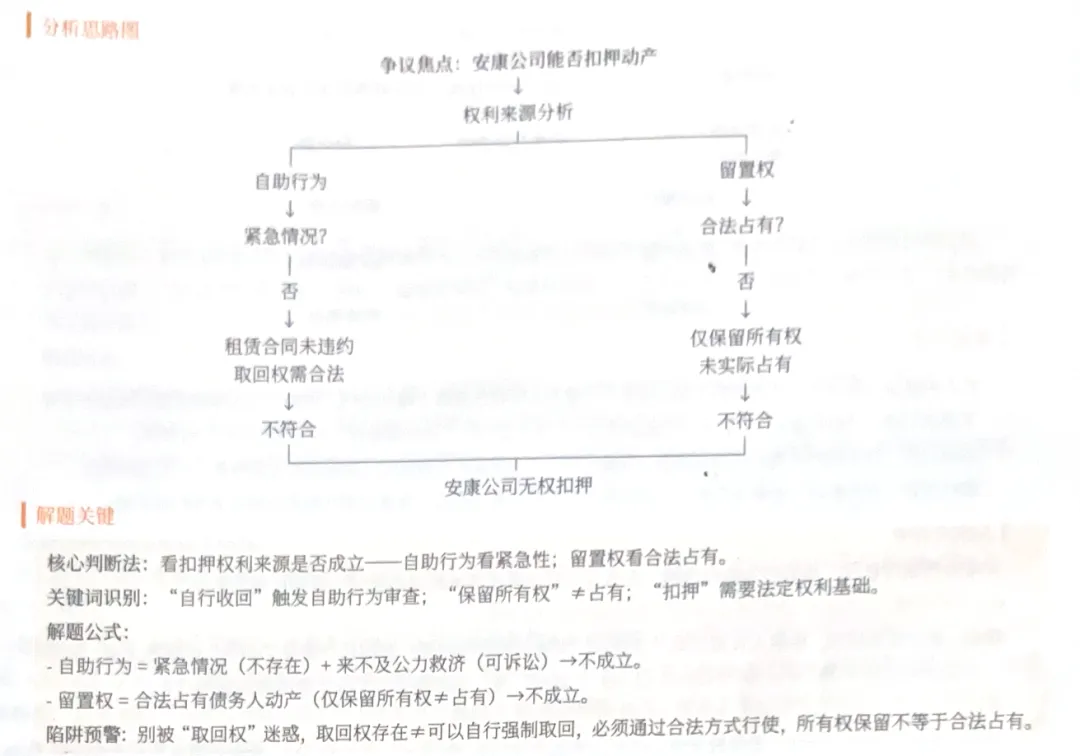 2025年法考主观真题-民综篇(主观二战的同学要开学啦!) 第7张