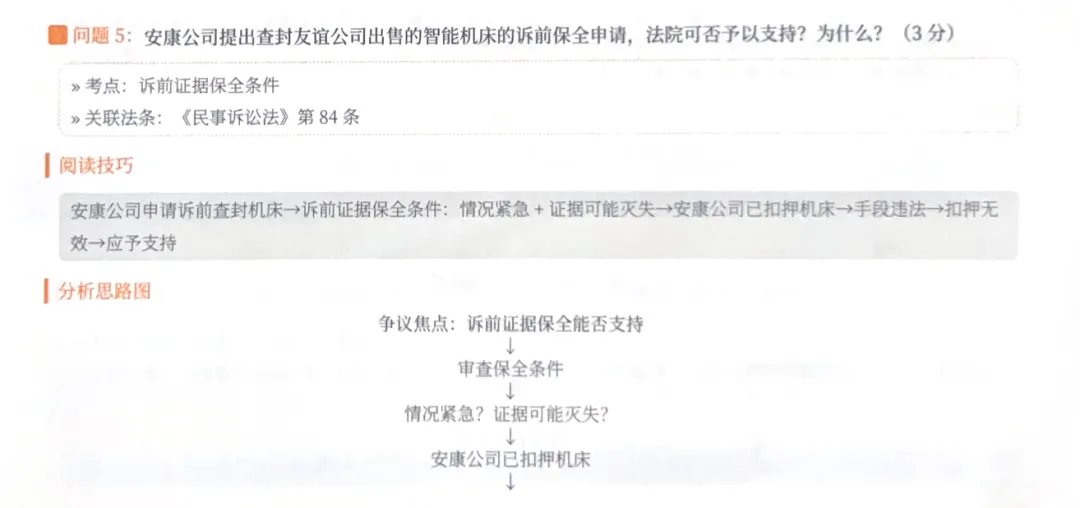 2025年法考主观真题-民综篇(主观二战的同学要开学啦!) 第13张