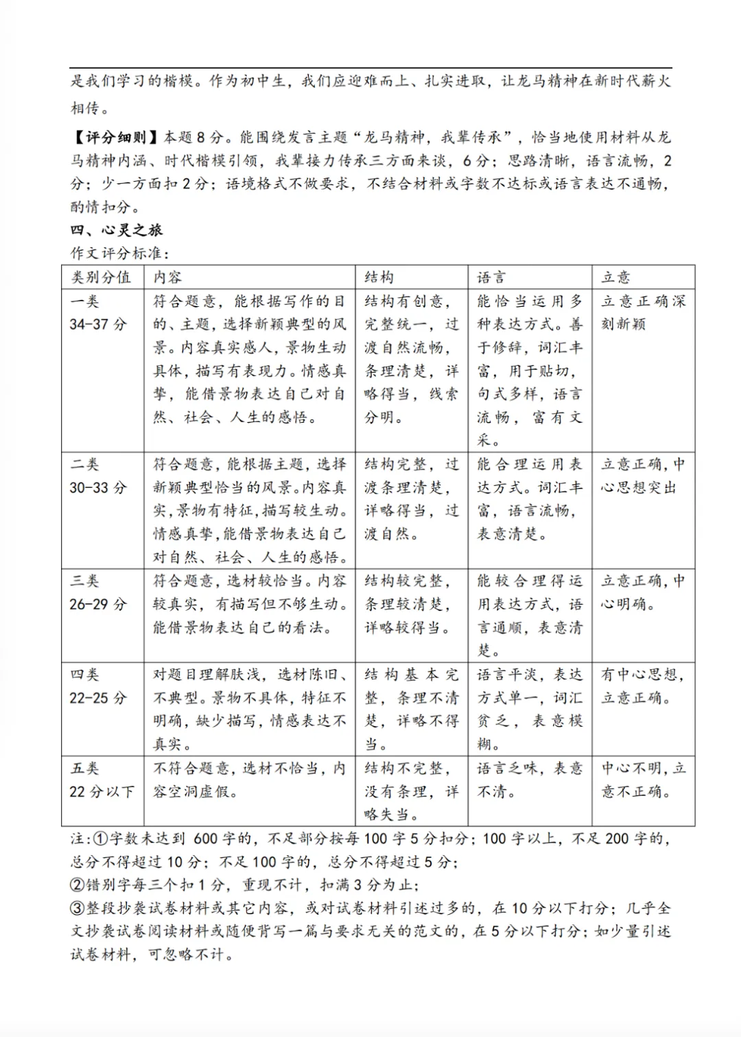 【他山之石】2026年介休、孝义中考模拟语文试题及答案,附4篇原创作文 第12张