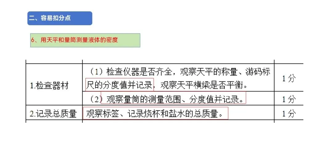 中考物理实验操作考试注意事项 第6张