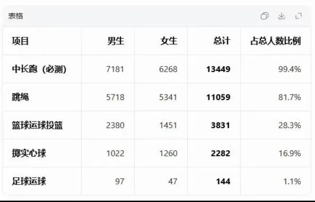 2026年慈溪体育中考各校考试时间及注意事项!必看! 第1张