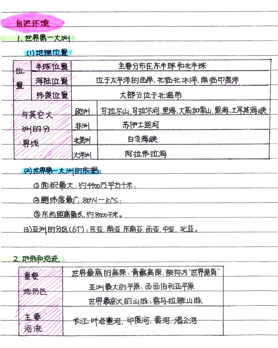 初中各科学霸与中考状元笔记免费分享 第5张