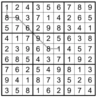 数独竞赛真题-德国耳语线数独:2026波兰数独锦标赛资格赛第15题(分值:30) 第2张