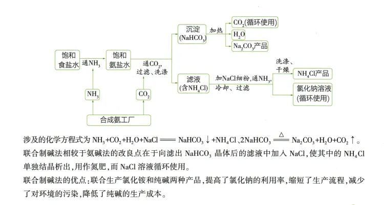 2026年中考化学 第14单元 化学工艺流程 第5张