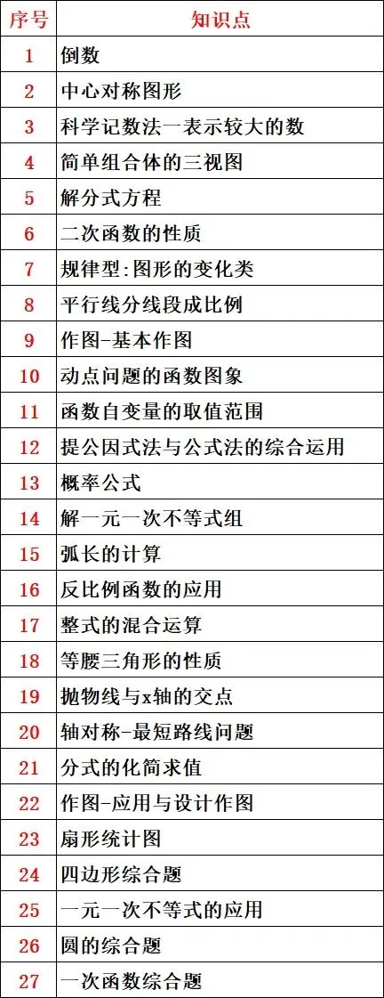 2025年黑龙江省哈尔滨市中考数学试卷 第28张