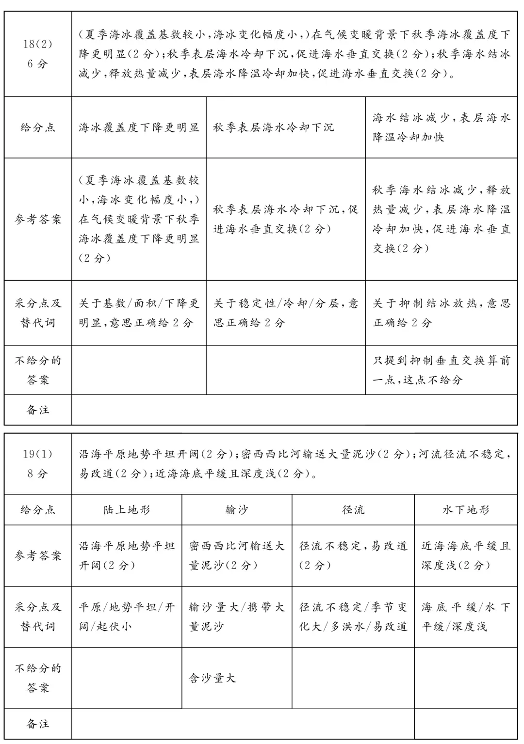 湛江市2026年普通高考测试(一)地理试卷及参考答案 第14张
