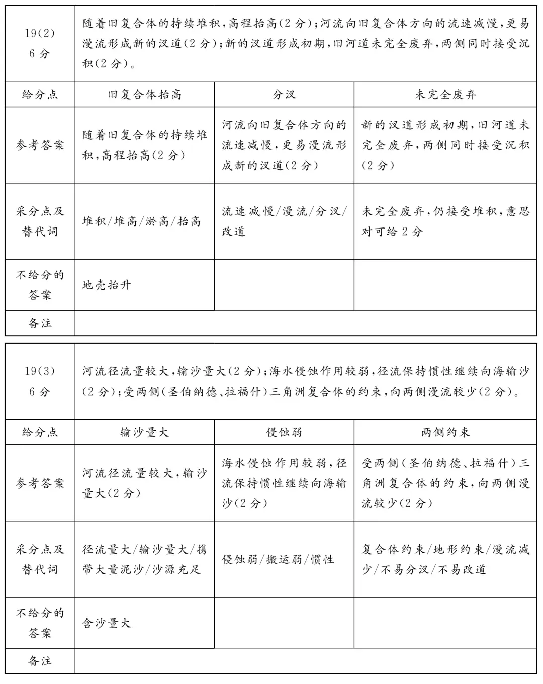 湛江市2026年普通高考测试(一)地理试卷及参考答案 第15张