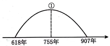 期中复习试卷:七年级下学期期中考历史试题(六) 第4张