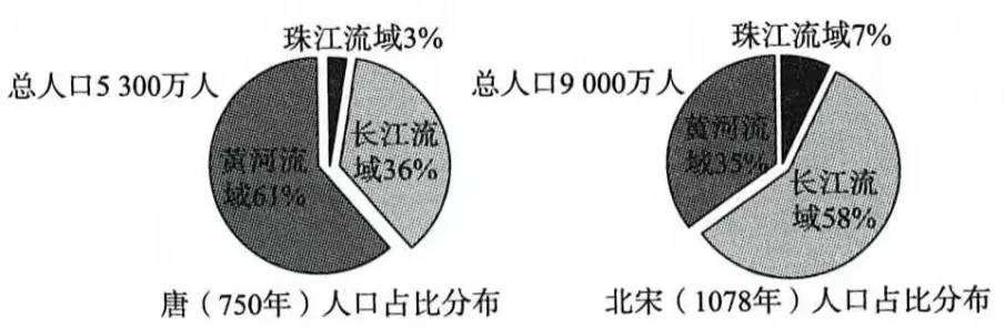 期中复习试卷:七年级下学期期中考历史试题(六) 第19张