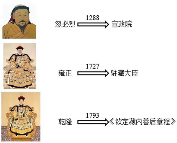 【每日一练579】深圳中考历史 第4张