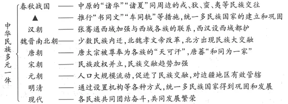 【每日一练579】深圳中考历史 第5张