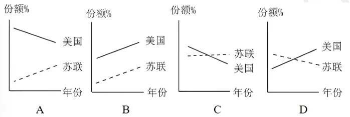 【每日一练579】深圳中考历史 第9张