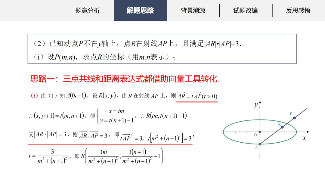 【说高考真题】2025年高考数学全国一卷第18题说题D31 第13张