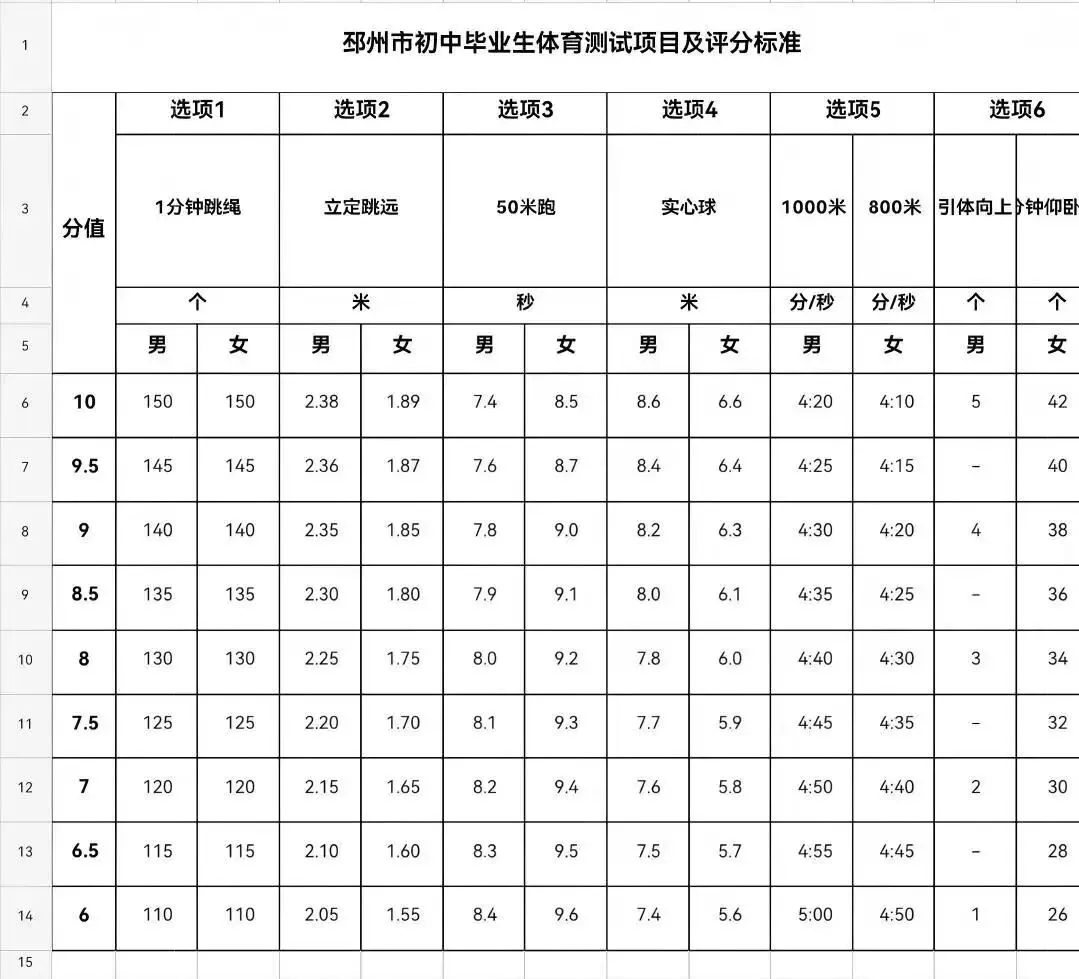 2026徐州中考体育倒计时!中考”第一科“,你准备好了吗? 第10张