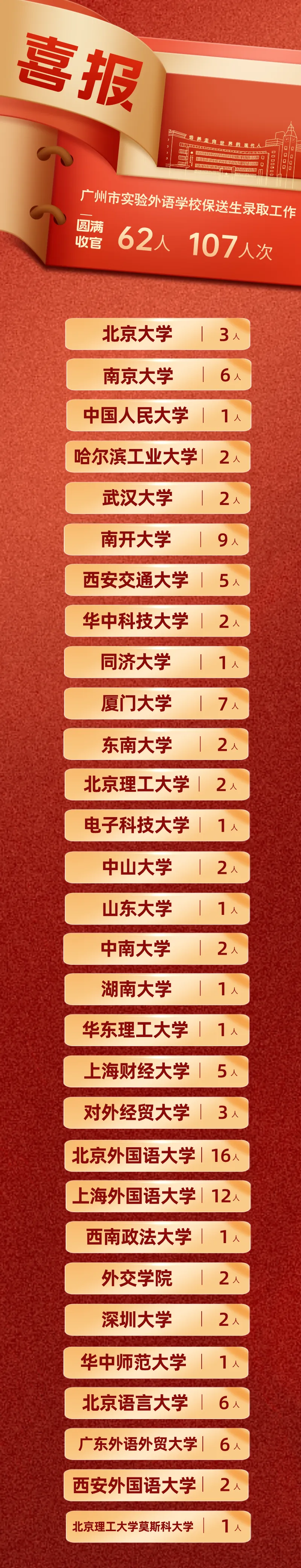 中考-高考,通过择校还可以选择这条路径 第5张