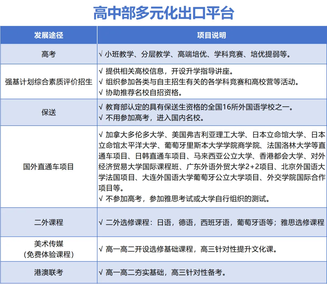 中考-高考,通过择校还可以选择这条路径 第19张