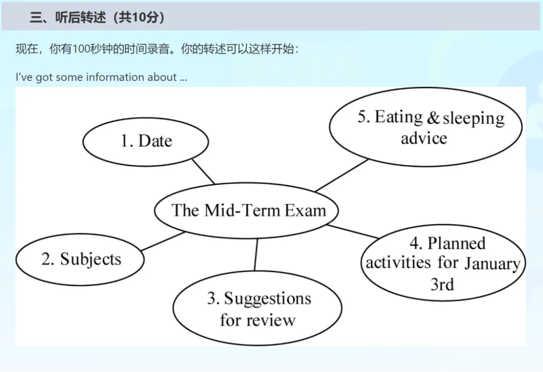 北京中考英语听说考试听口技巧|听后转述差1-2分拿不到满分?问题出在这4个地方 第1张