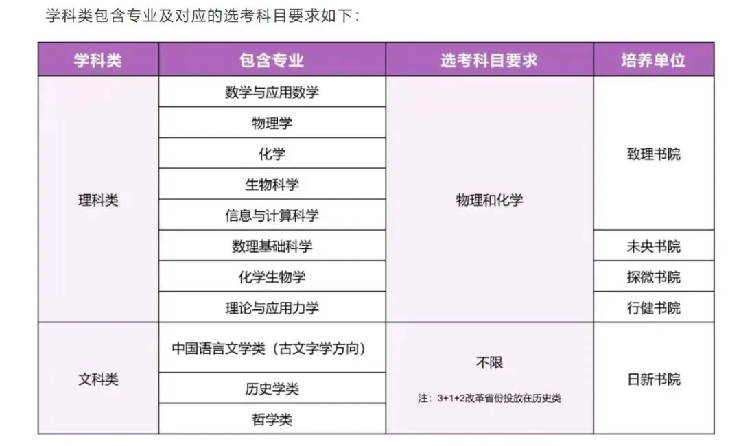 那个在中考后暑假开始准备强基的孩子,三年后降分进了清华 第3张