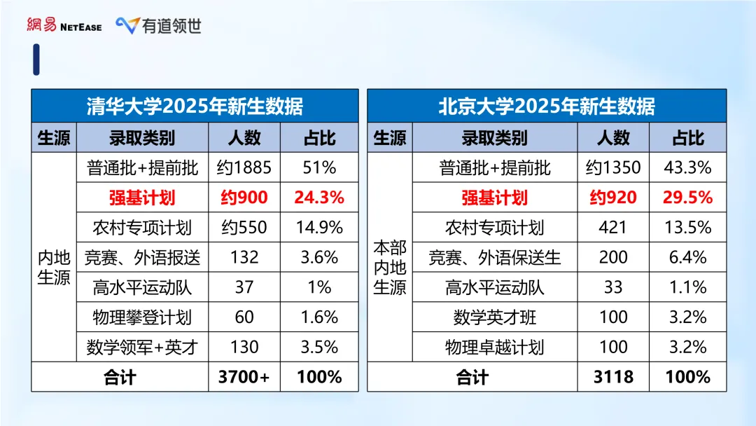 那个在中考后暑假开始准备强基的孩子,三年后降分进了清华 第11张