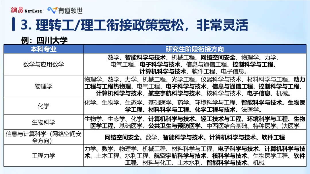 那个在中考后暑假开始准备强基的孩子,三年后降分进了清华 第12张