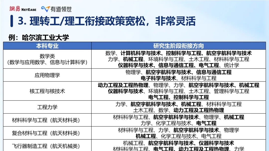 那个在中考后暑假开始准备强基的孩子,三年后降分进了清华 第13张