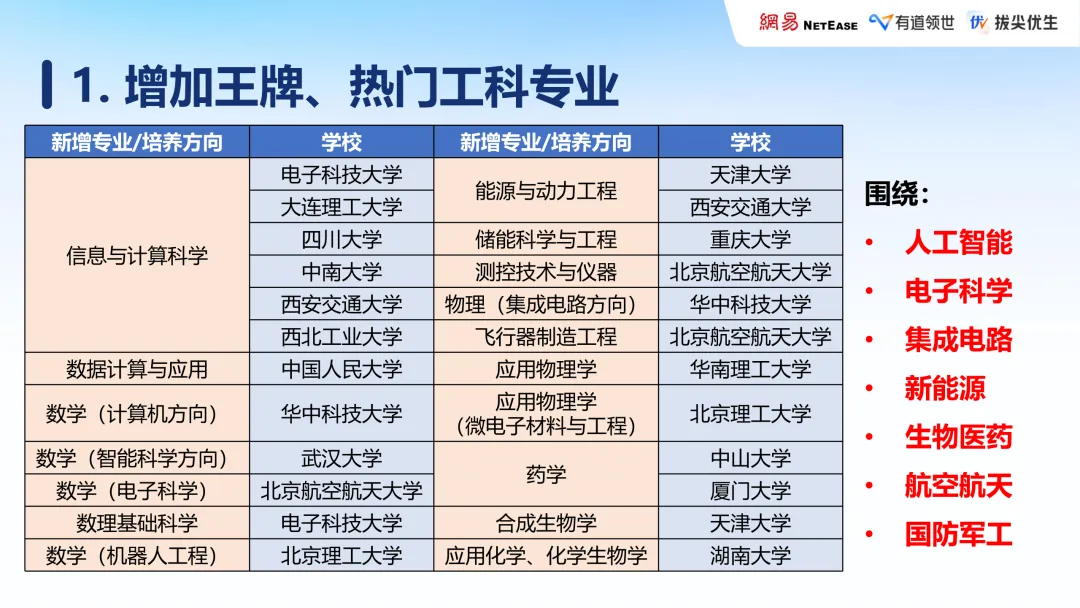 那个在中考后暑假开始准备强基的孩子,三年后降分进了清华 第16张