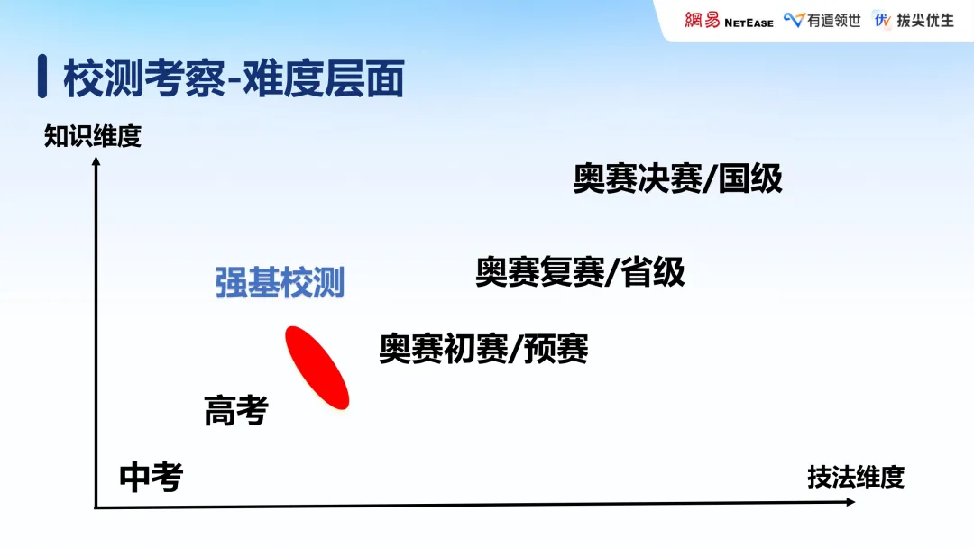 那个在中考后暑假开始准备强基的孩子,三年后降分进了清华 第22张