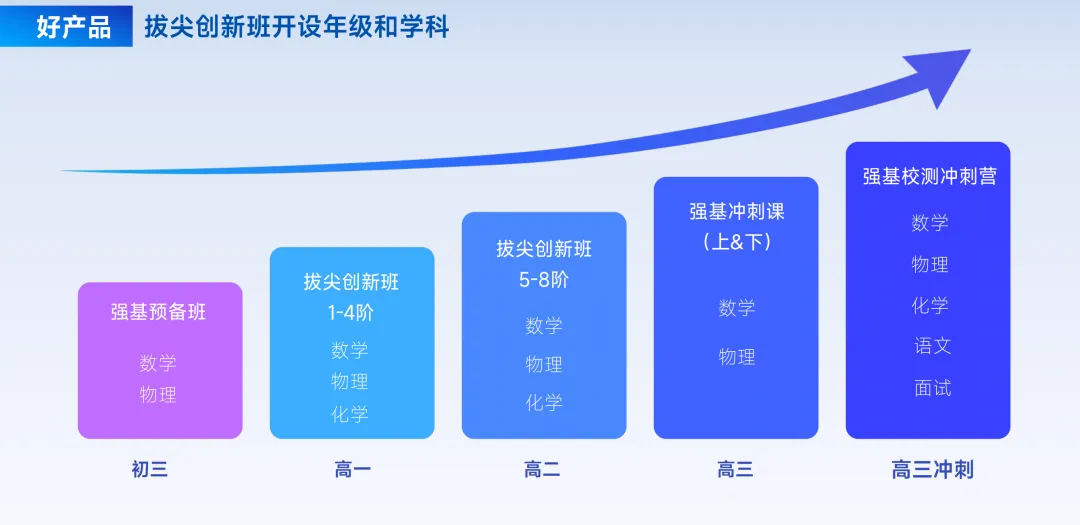 那个在中考后暑假开始准备强基的孩子,三年后降分进了清华 第30张