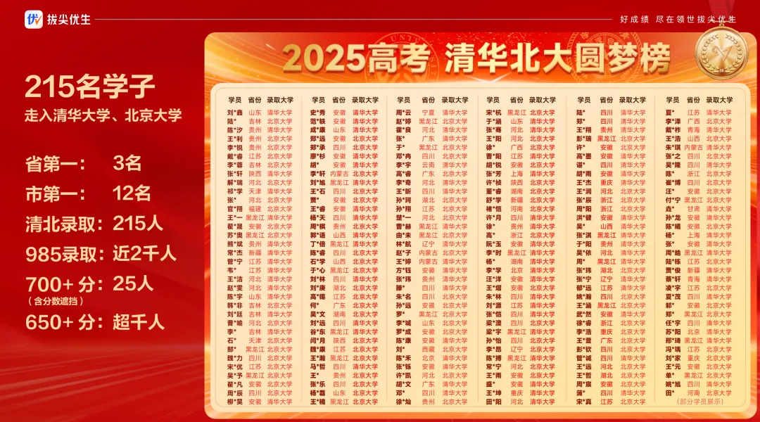 那个在中考后暑假开始准备强基的孩子,三年后降分进了清华 第31张