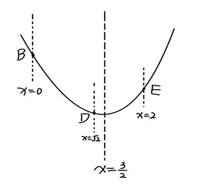 福建中考数学常考考点复习系列(2):二次函数比大小 第4张