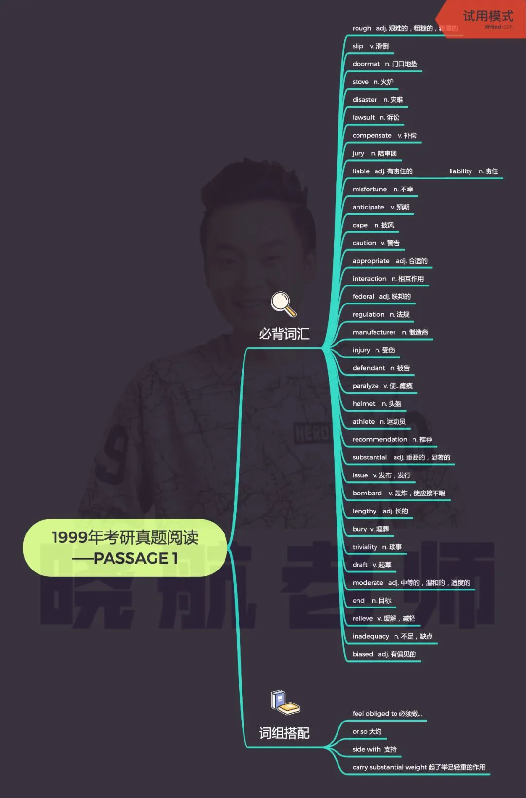 阅读真题词汇整理丨1999-P1 第1张